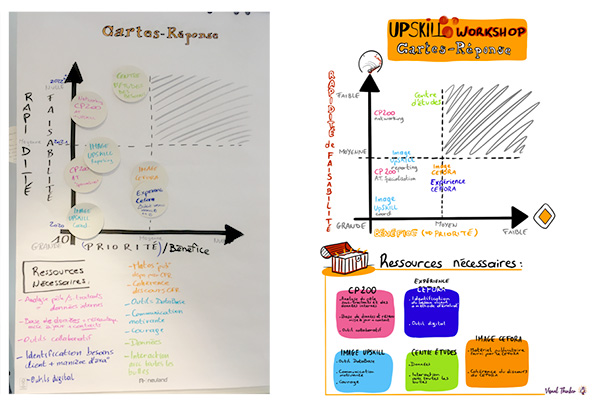 Exemple n°1 composé de deux photos: extrait de prises notes prises (à gauche) et la convertion en facilitation graphique (à droite)