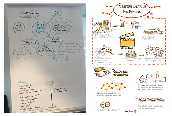 Exemple n°2 composé de deux photos: extrait de prises notes prises (à gauche) et la convertion en facilitation graphique (à droite)