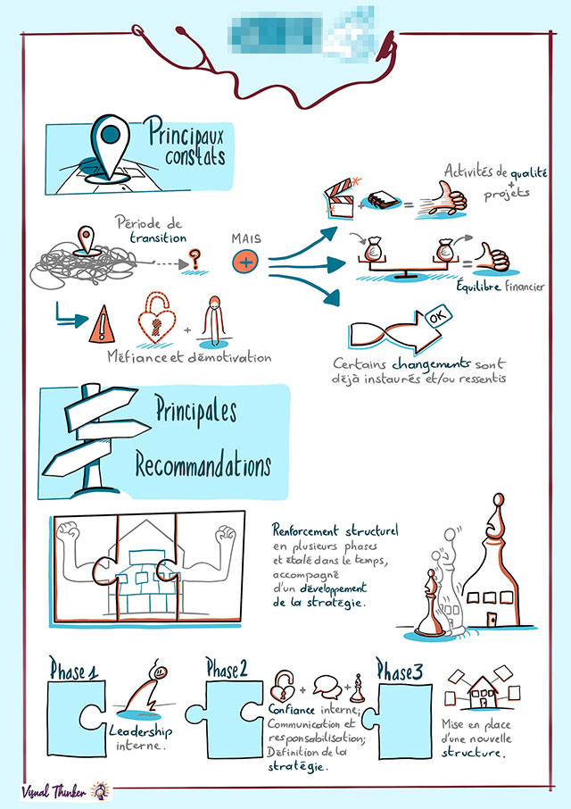 Facilitation graphique présentant les différentes caractéristiques de l'entrepreneur