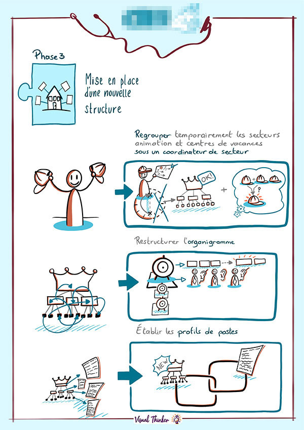 Exemple de document illustré