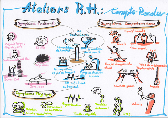 Compte rendu de l'atelier &quote;Symptomes émotionnels vs comportementaux&quote; sous forme illustrée