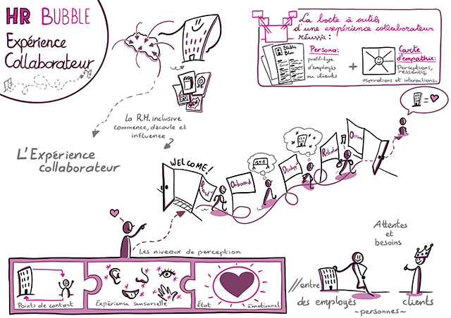 Extrait du compte rendu de l'atelier &quote;Expérience collaborateur&quote; sous forme illustrée (page 2)